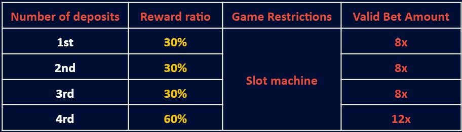 150% Welcome Bonus up to ₱88,888! 